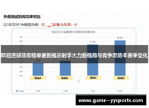 欧冠进球效率榜单更新揭示射手火力新格局与竞争态势本赛季变化 欧冠进球效率榜单更新揭示射手火力新格局与竞争态势本赛季变化